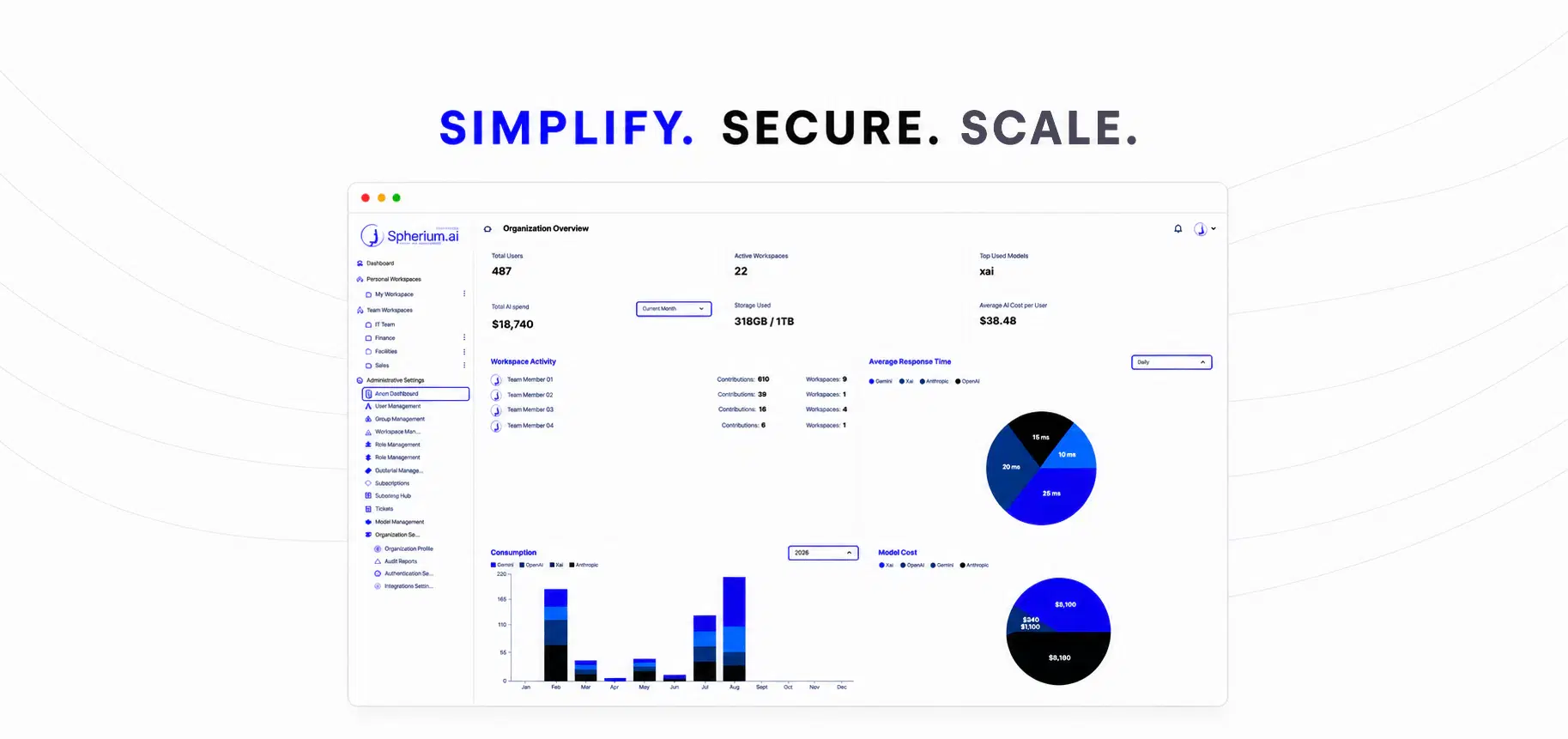 Spherium.ai organization dashboard showing governed AI usage, response times, consumption, and model costs beneath the message Simplify. Secure. Scale.