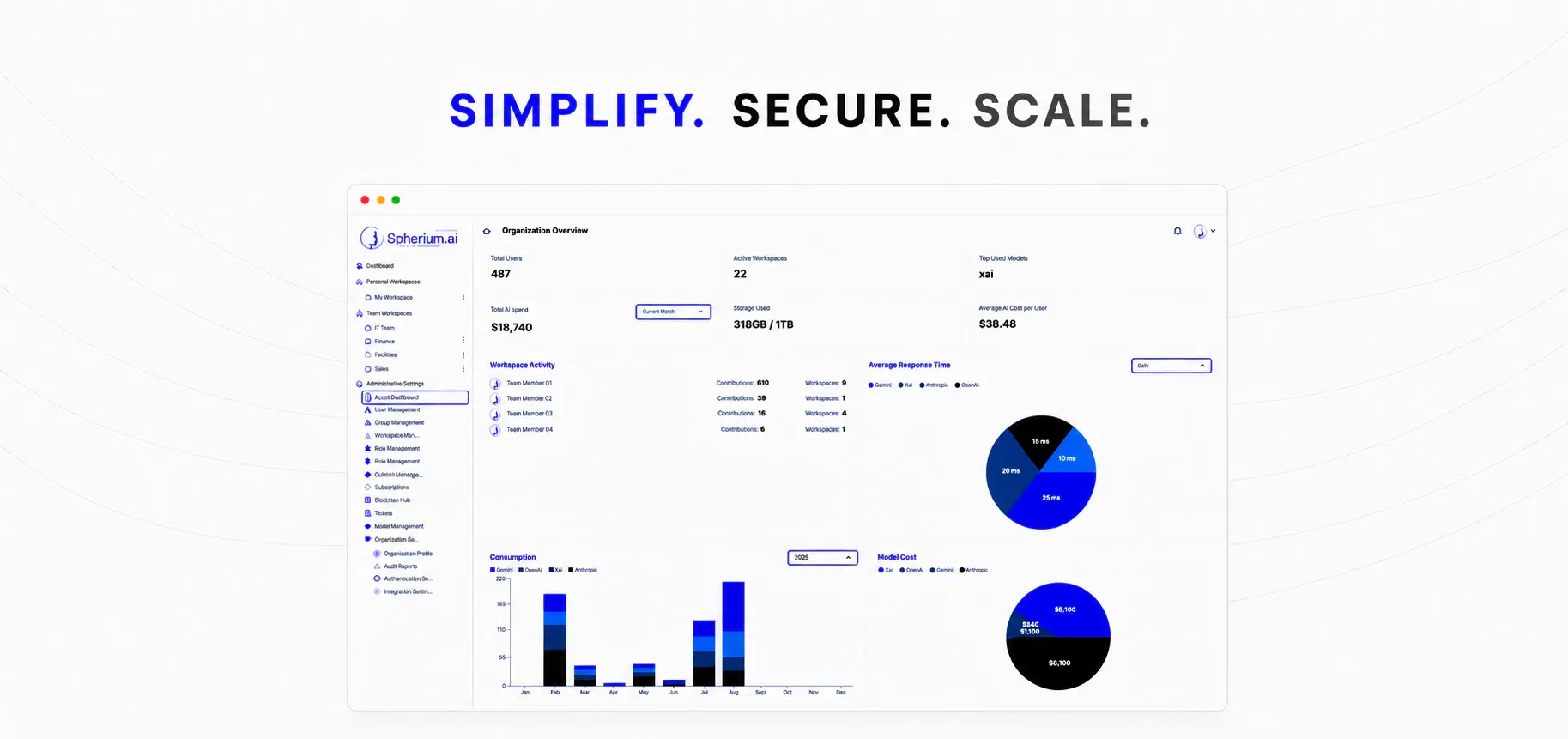 Spherium.ai organization dashboard showing governed AI usage, response times, consumption, and model costs beneath the message Simplify. Secure. Scale.